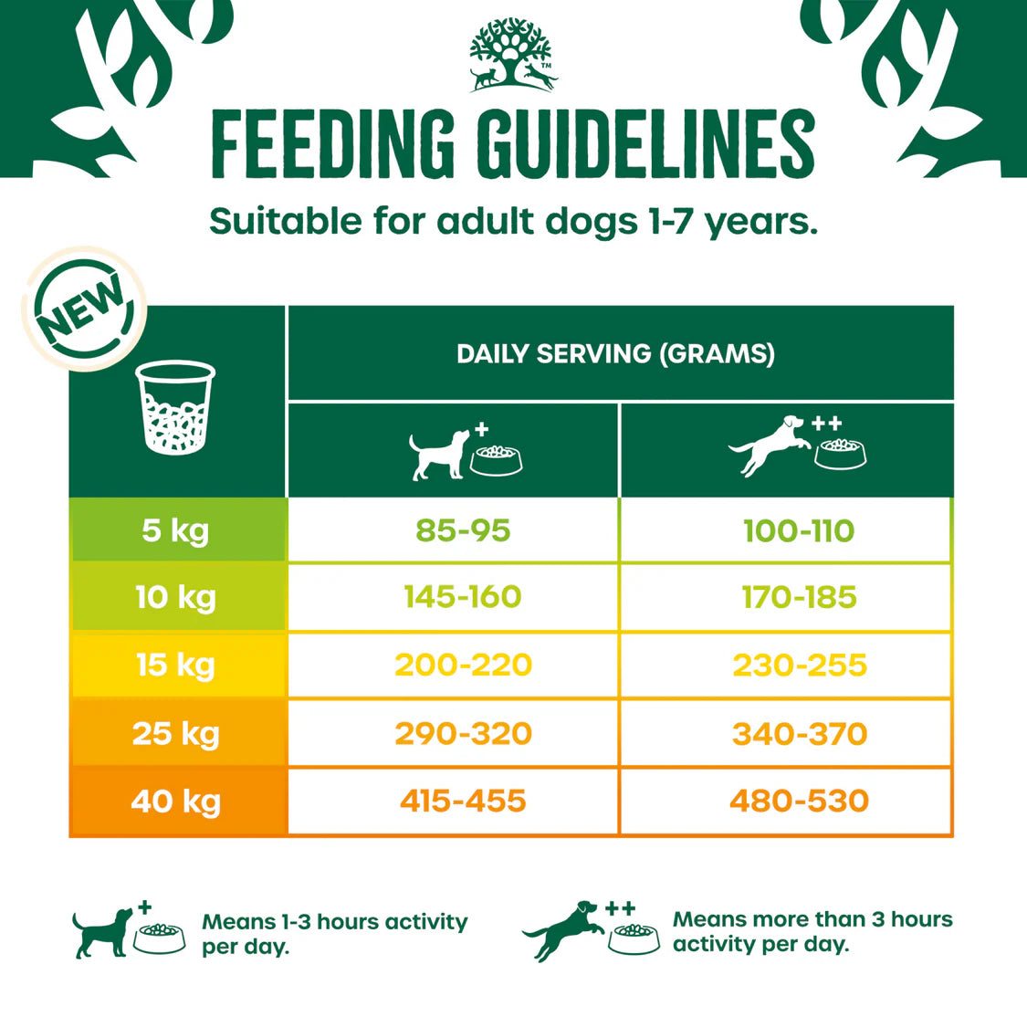 James Wellbeloved Adult Chicken & Rice Dry Dog Food 15kg