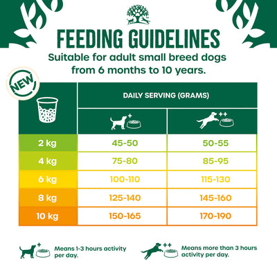 James Wellbeloved Adult Small Breed Turkey & Rice 1.5kg