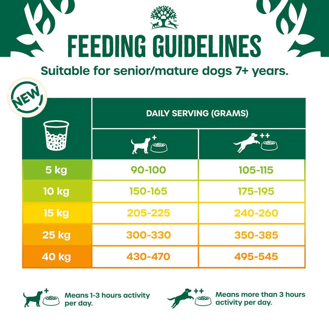 James Wellbeloved Senior Dog Turkey & Rice 15kg